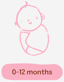 0-12 Months